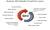 Web Service Washington